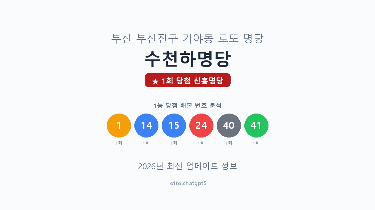 부산 부산진구 가야동 로또 명당 수천하명당 1등 1회 배출 판매점 썸네일