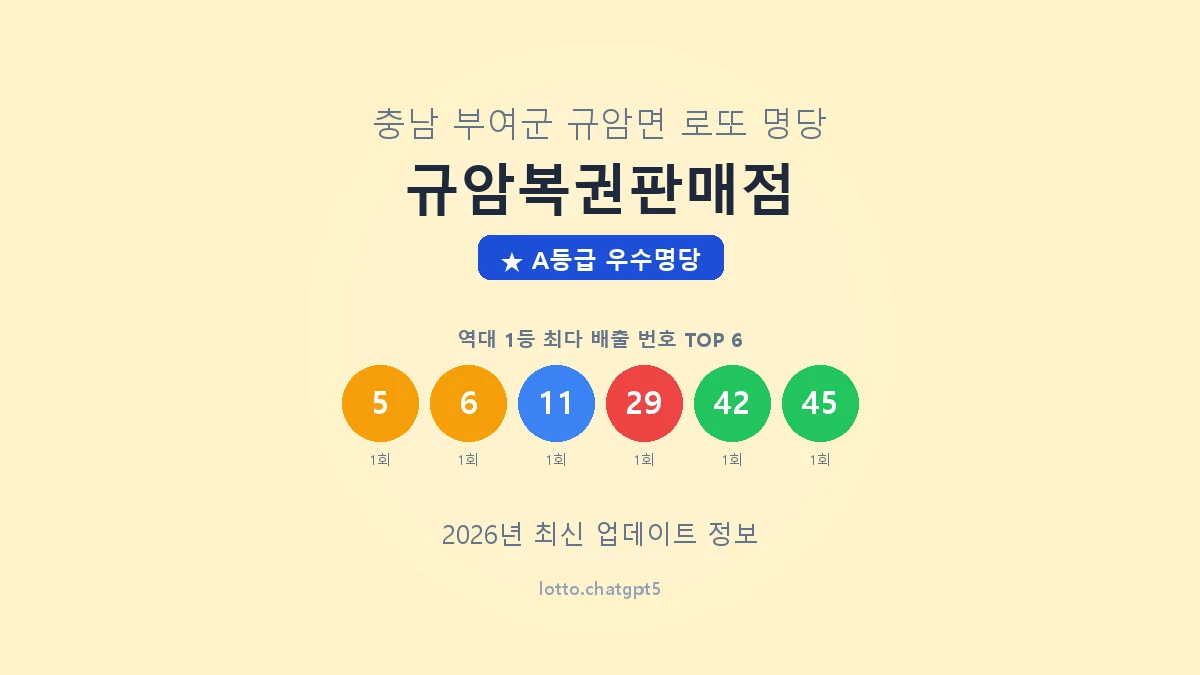 충남 부여군 규암면 로또 명당 규암복권판매점 1등 2회 배출 판매점 썸네일