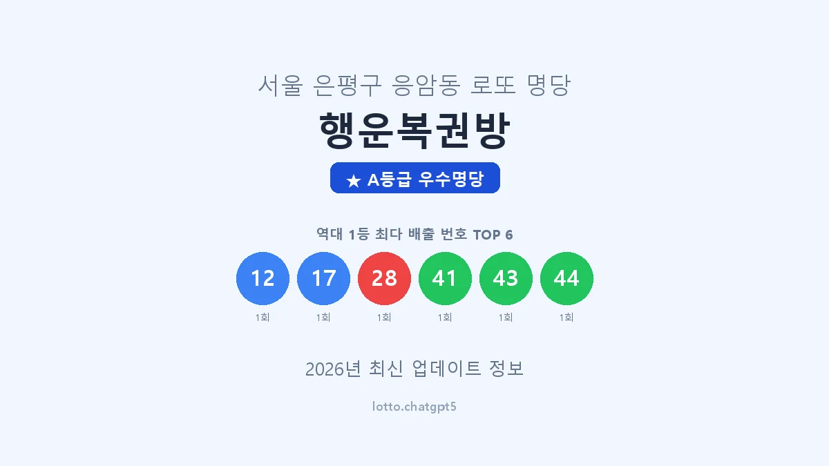 서울 은평구 응암동 로또 명당 행운복권방 1등 2회 배출 판매점 썸네일