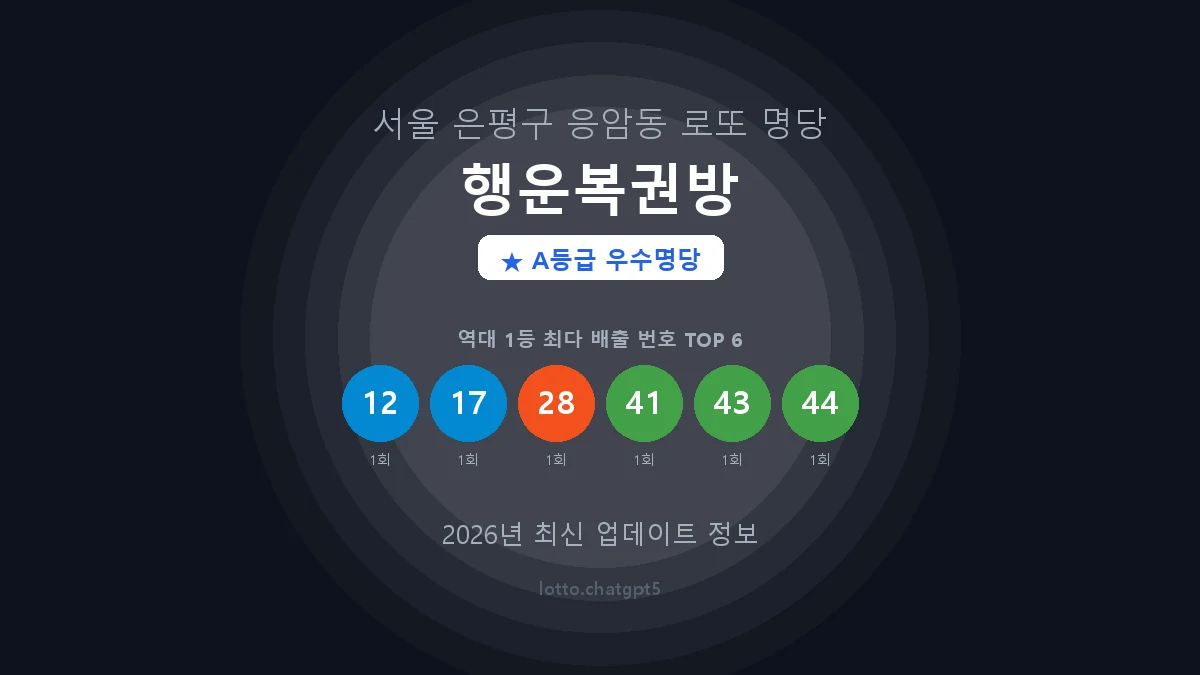 서울 은평구 응암동 로또 명당 행운복권방 1등 2회 배출 판매점 썸네일