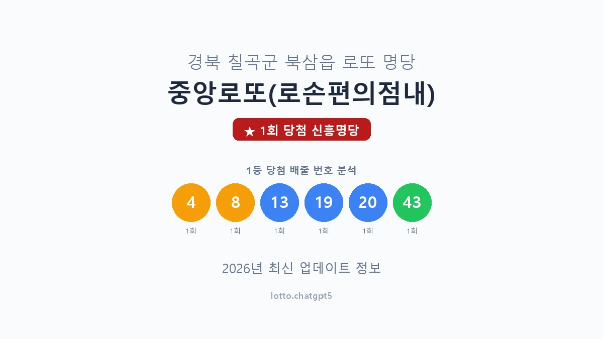 경북 칠곡군 북삼읍 로또 명당 중앙로또(로손편의점내) 1등 1회 배출 판매점 썸네일