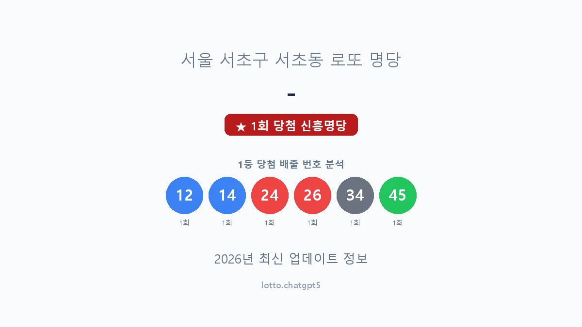 서울 서초구 서초동 로또 명당 - 1등 1회 배출 판매점 썸네일