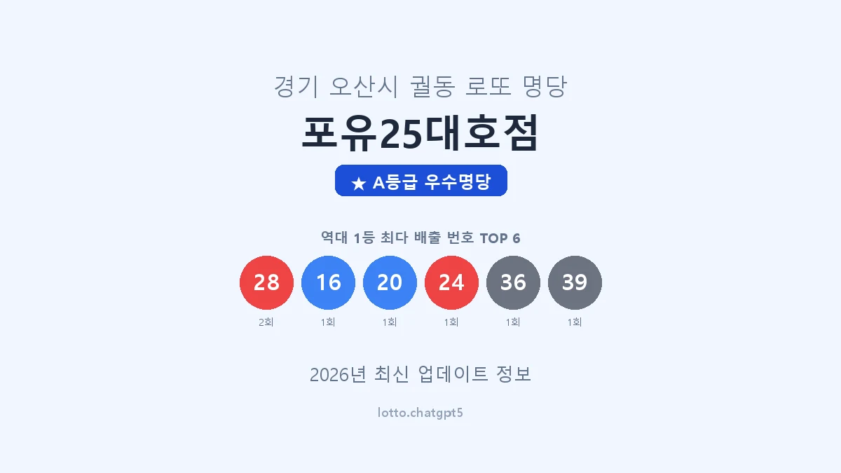 경기 오산시 궐동 로또 명당 포유25대호점 1등 2회 배출 판매점 썸네일