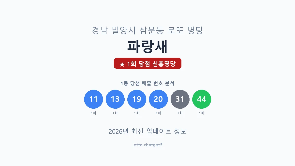 경남 밀양시 삼문동 로또 명당 파랑새 1등 1회 배출 판매점 썸네일