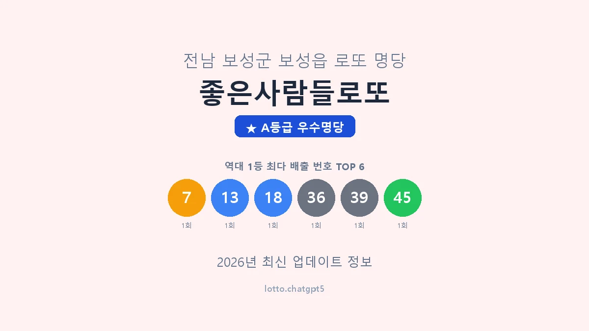 전남 보성군 보성읍 로또 명당 좋은사람들로또 1등 2회 배출 판매점 썸네일