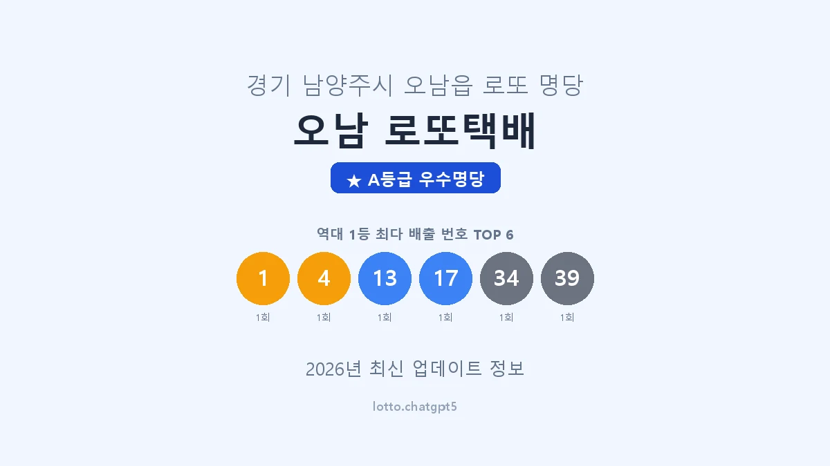 경기 남양주시 오남읍 로또 명당 오남 로또택배 1등 2회 배출 판매점 썸네일