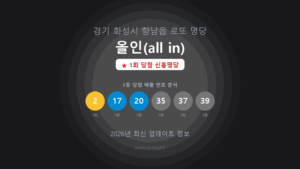 경기 화성시 향남읍 로또 명당 올인(all in) 1등 1회 배출 판매점 썸네일