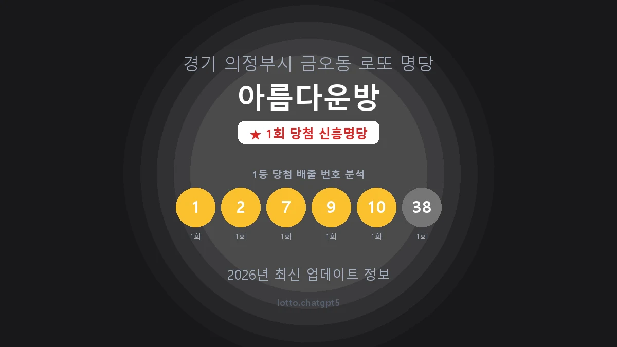 경기 의정부시 금오동 로또 명당 아름다운방 1등 1회 배출 판매점 썸네일
