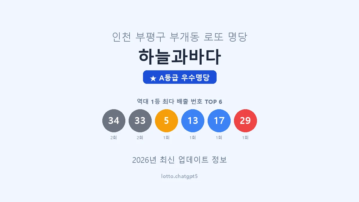 인천 부평구 부개동 로또 명당 하늘과바다 1등 3회 배출 판매점 썸네일