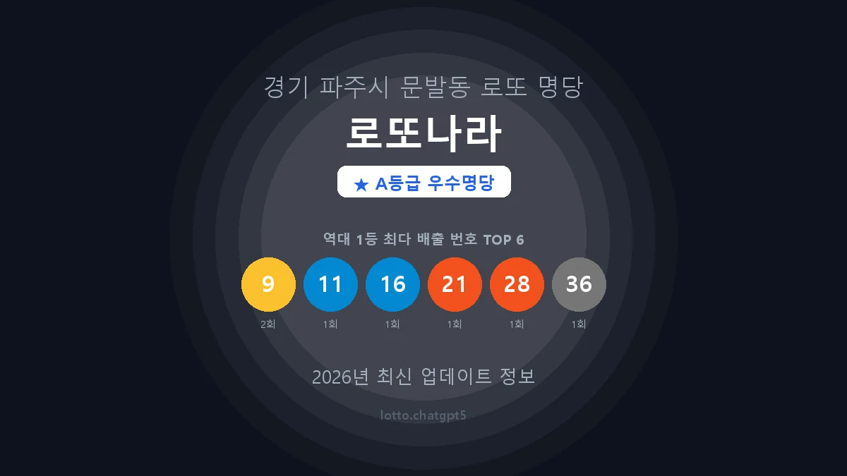 경기 파주시 문발동 로또 명당 로또나라 1등 2회 배출 판매점 썸네일