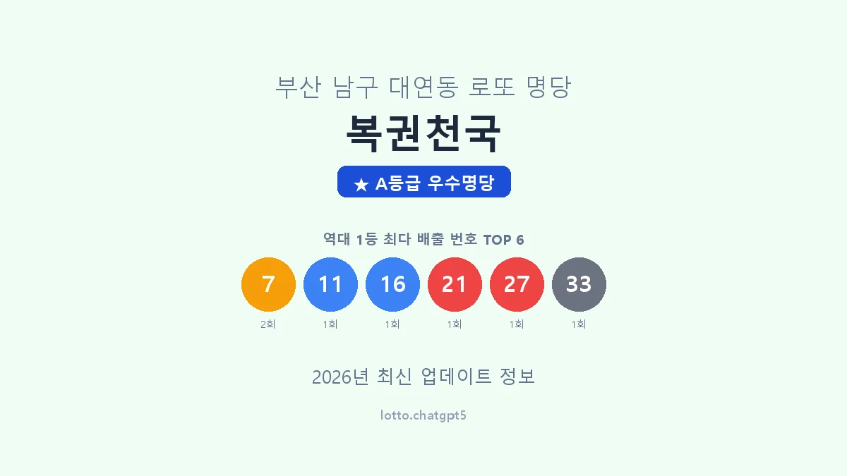 부산 남구 대연동 로또 명당 복권천국 1등 2회 배출 판매점 썸네일