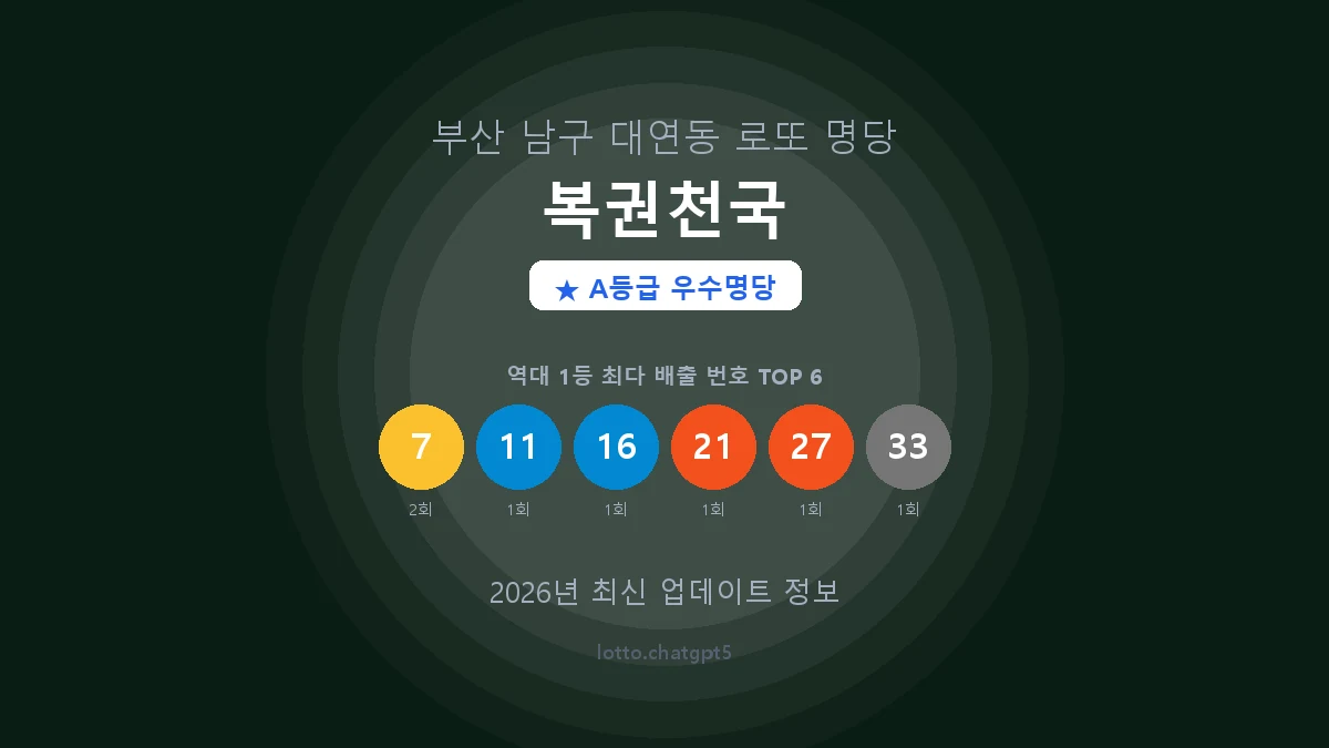부산 남구 대연동 로또 명당 복권천국 1등 2회 배출 판매점 썸네일