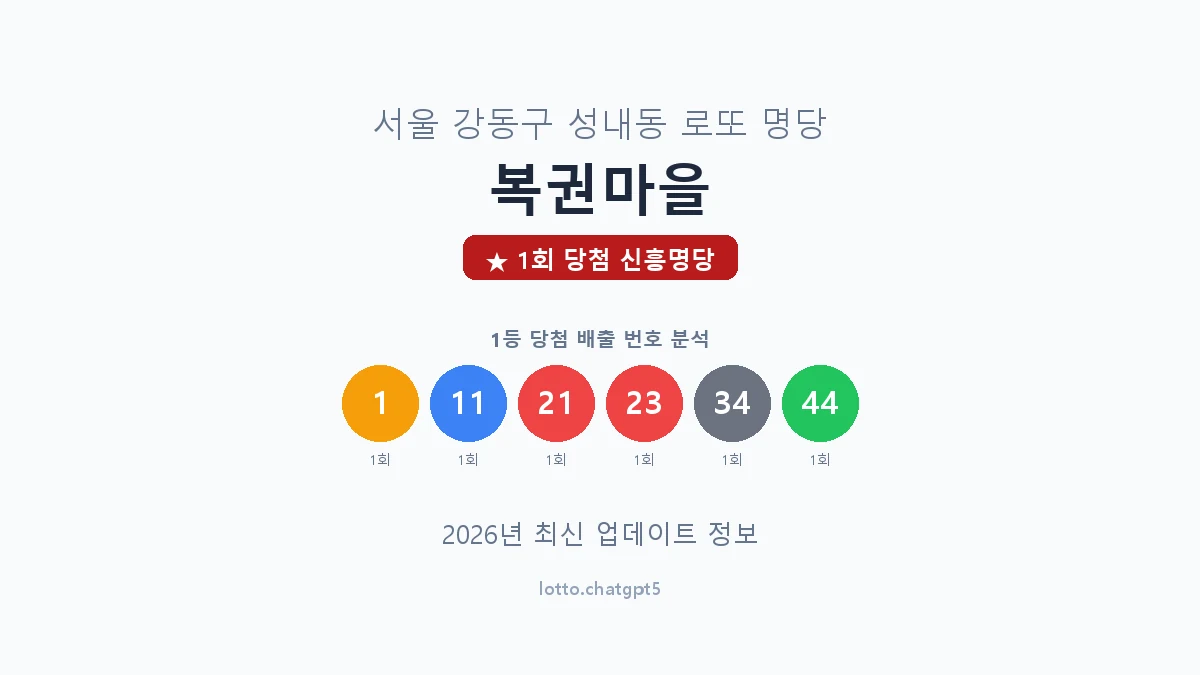 서울 강동구 성내동 로또 명당 복권마을 1등 1회 배출 판매점 썸네일