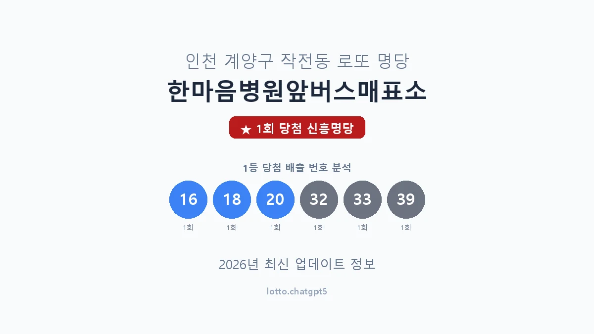 인천 계양구 작전동 로또 명당 한마음병원앞버스매표소 1등 1회 배출 판매점 썸네일