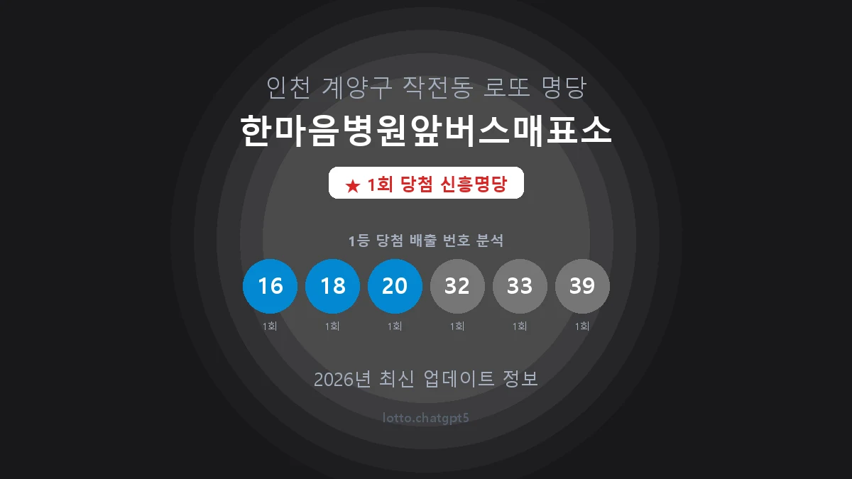 인천 계양구 작전동 로또 명당 한마음병원앞버스매표소 1등 1회 배출 판매점 썸네일