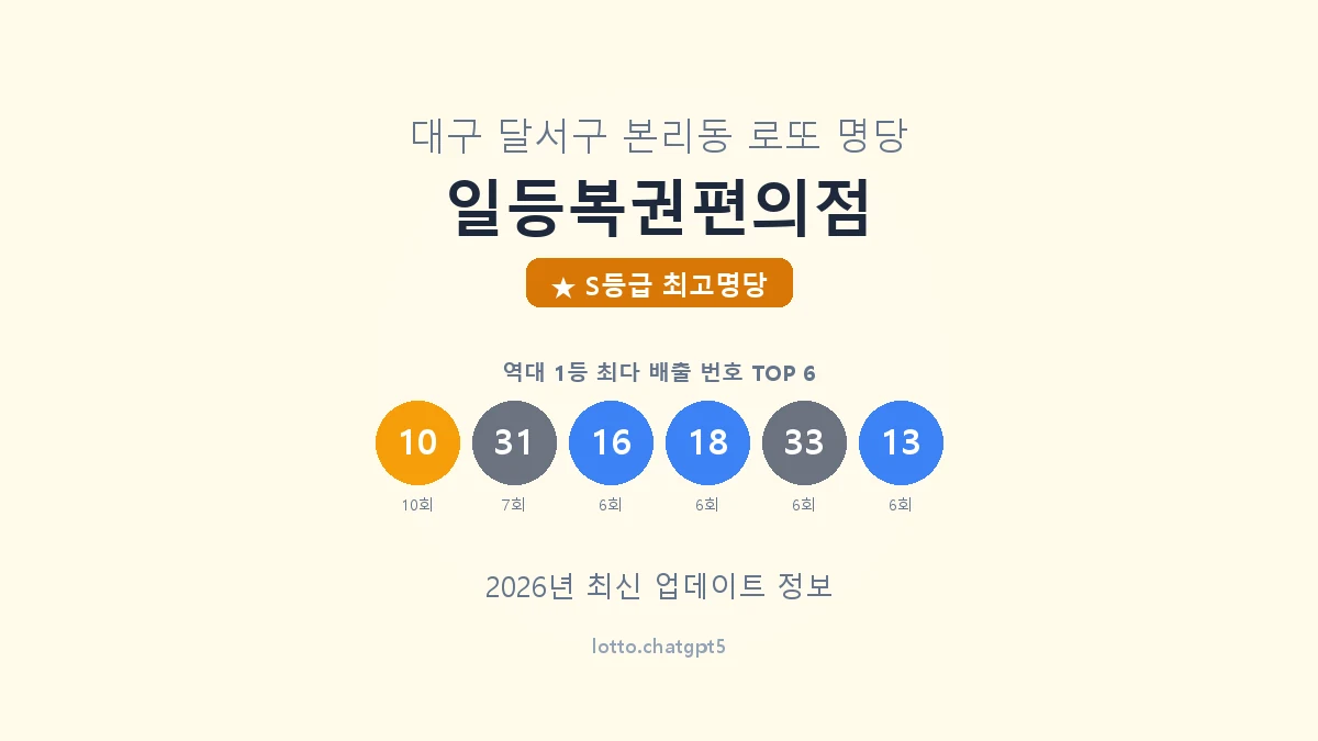 일등복권편의점 로또명당 썸네일, 1등 당첨 배출 번호 분석