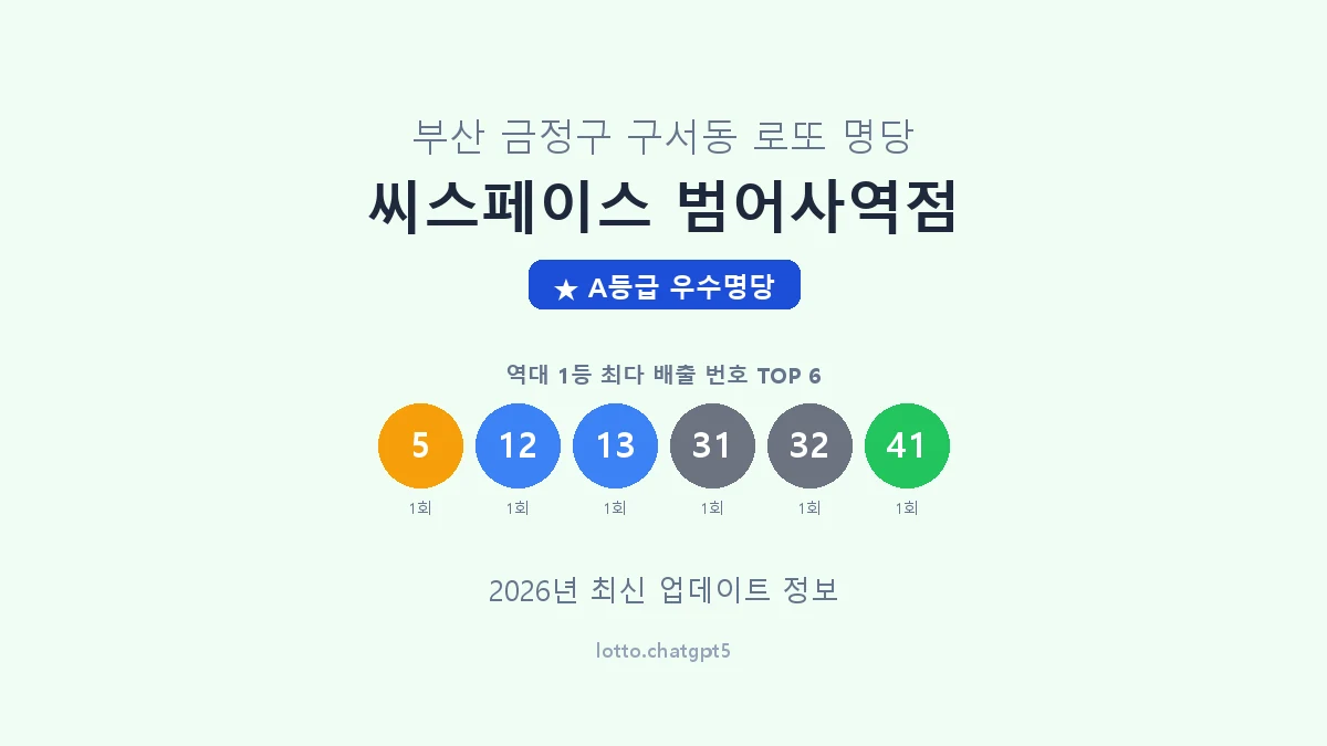 부산 금정구 구서동 로또 명당 씨스페이스 범어사역점 1등 2회 배출 판매점 썸네일