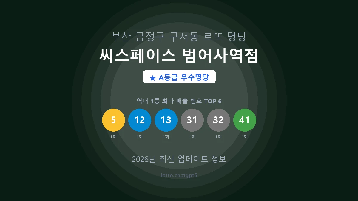 부산 금정구 구서동 로또 명당 씨스페이스 범어사역점 1등 2회 배출 판매점 썸네일