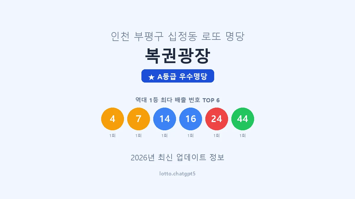 인천 부평구 십정동 로또 명당 복권광장 1등 2회 배출 판매점 썸네일