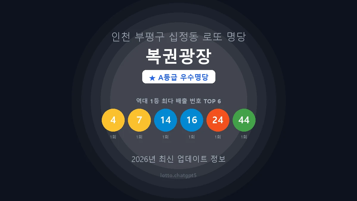 인천 부평구 십정동 로또 명당 복권광장 1등 2회 배출 판매점 썸네일