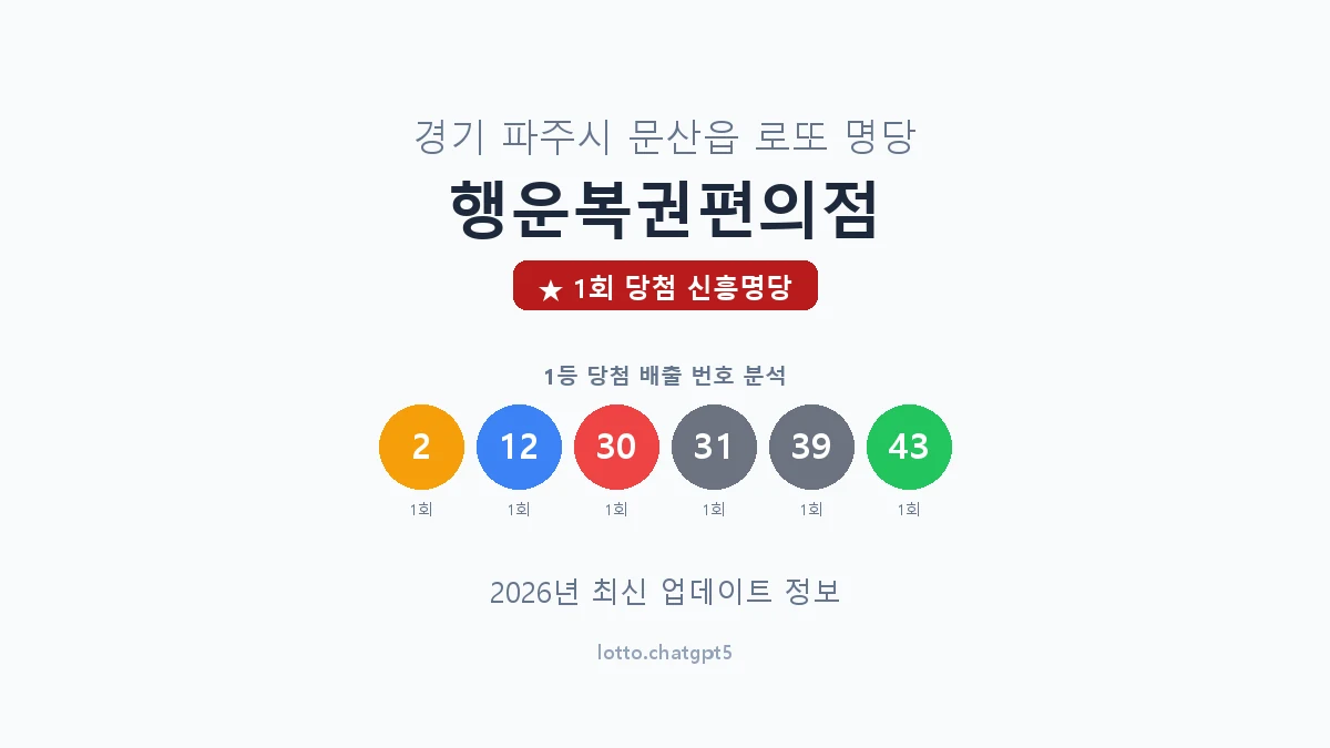 경기 파주시 문산읍 로또 명당 행운복권편의점 1등 1회 배출 판매점 썸네일