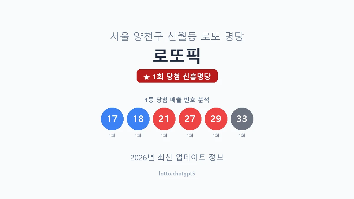 서울 양천구 신월동 로또 명당 로또픽 1등 1회 배출 판매점 썸네일