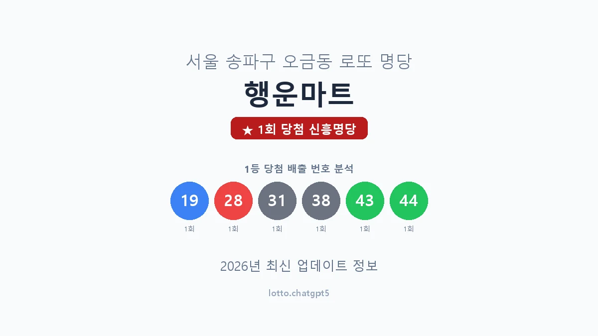서울 송파구 오금동 로또 명당 행운마트 1등 1회 배출 판매점 썸네일