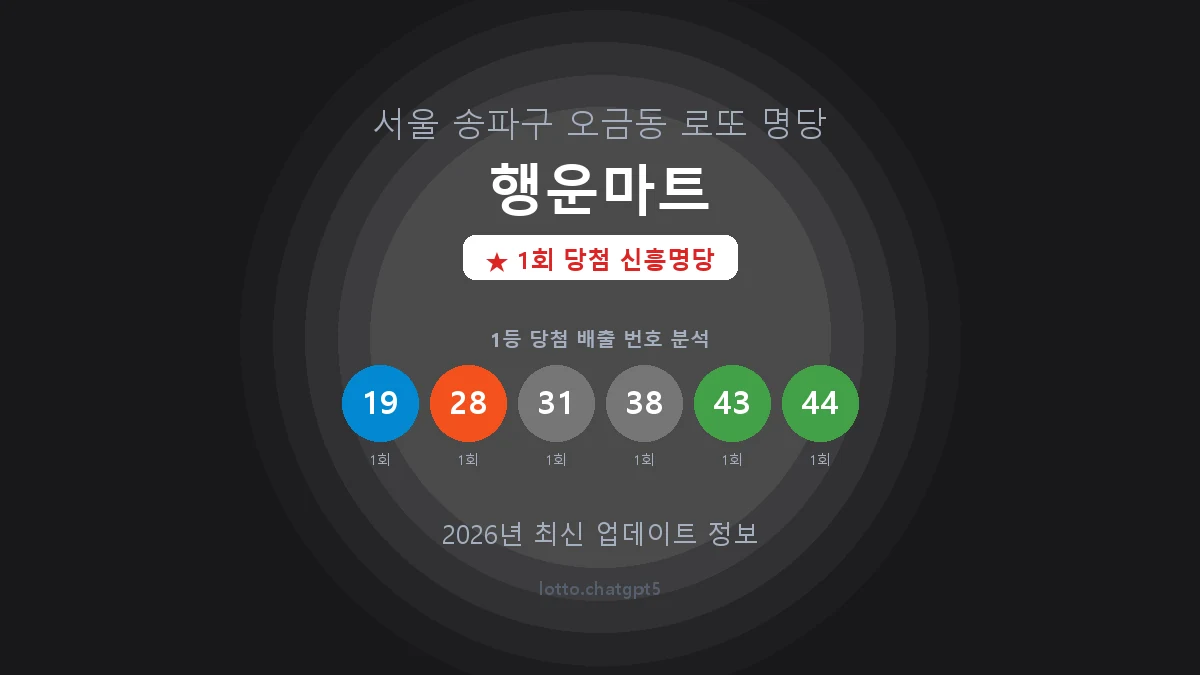 서울 송파구 오금동 로또 명당 행운마트 1등 1회 배출 판매점 썸네일