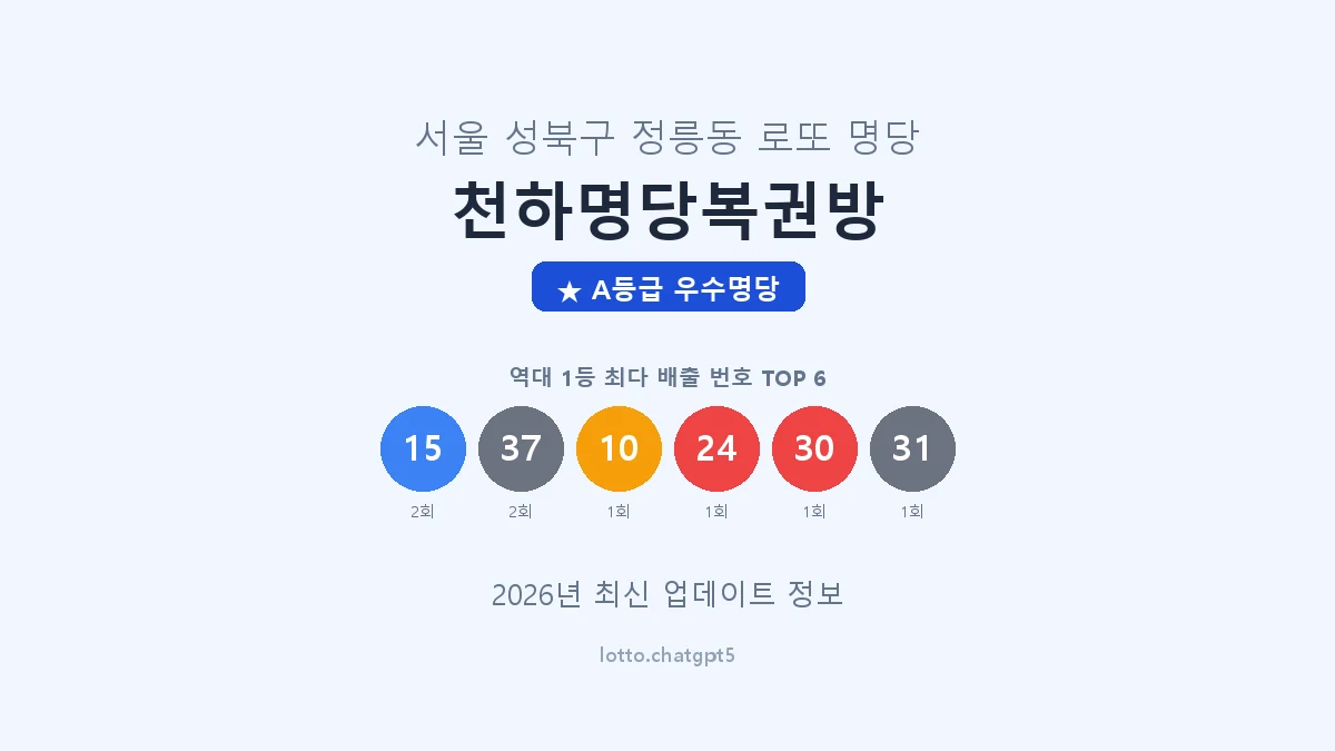서울 성북구 정릉동 로또 명당 천하명당복권방 1등 2회 배출 판매점 썸네일
