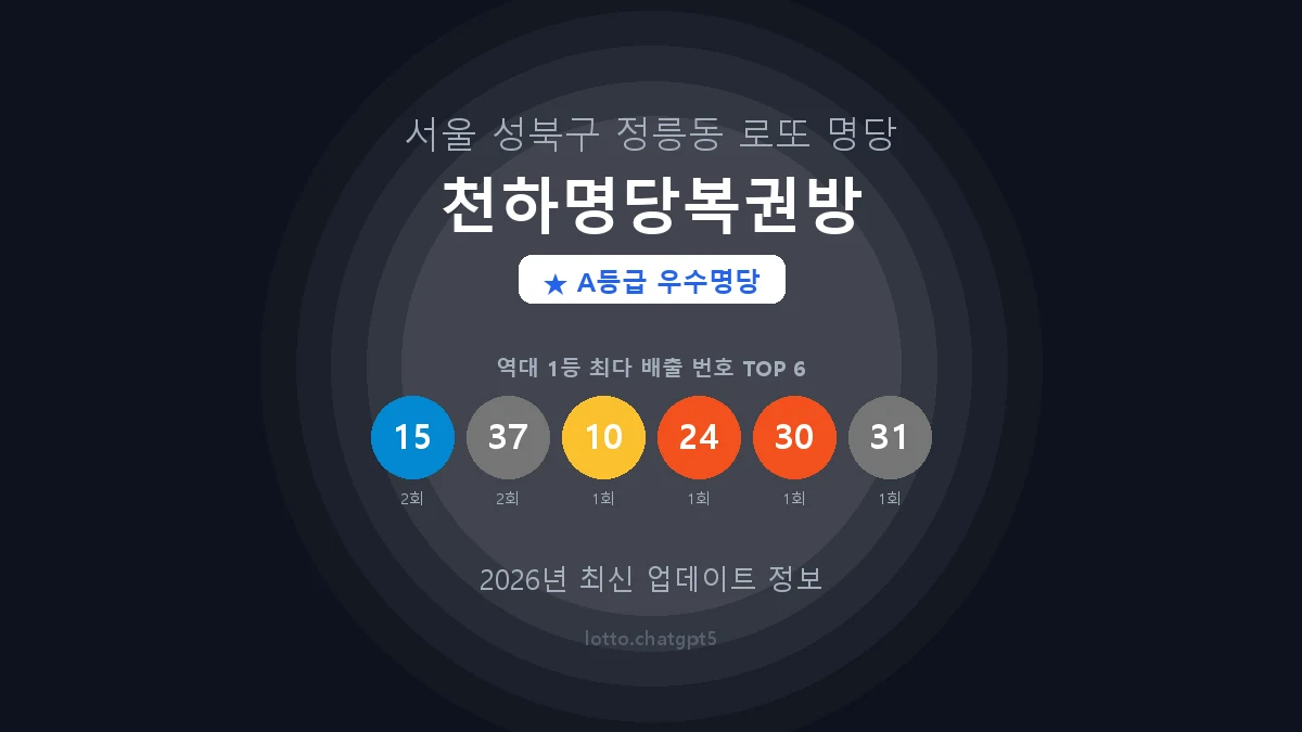 서울 성북구 정릉동 로또 명당 천하명당복권방 1등 2회 배출 판매점 썸네일