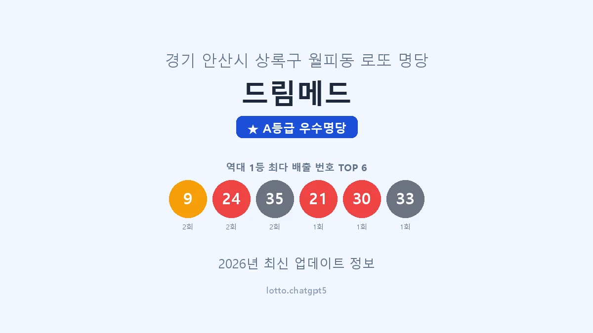 경기 안산시 월피동 로또 명당 드림메드 1등 4회 배출 판매점 썸네일