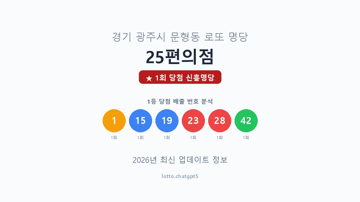 경기 광주시 문형동 로또 명당 25편의점 1등 1회 배출 판매점 썸네일