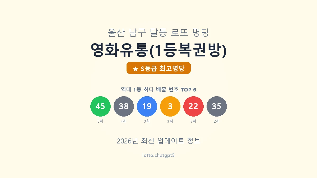 영화유통(1등복권방) 로또명당 썸네일, 1등 당첨 배출 번호 분석