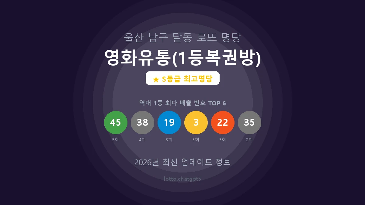 울산 남구 달동 로또 명당 영화유통(1등복권방) 1등 9회 배출 판매점 썸네일
