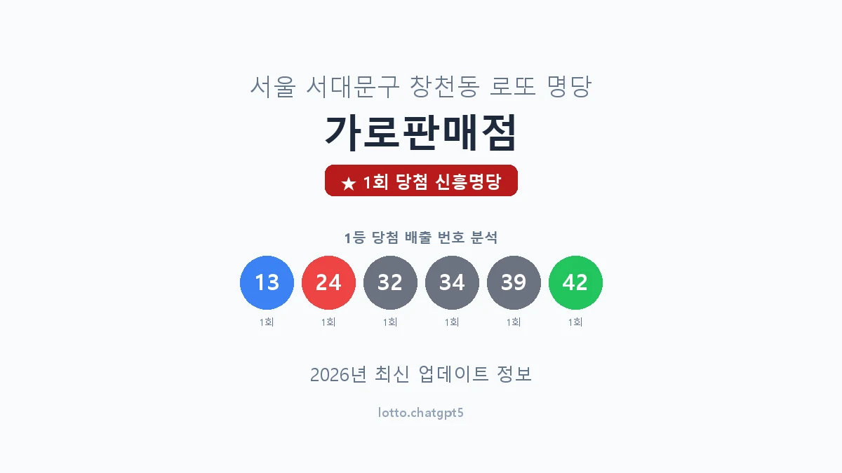 서울 서대문구 창천동 로또 명당 가로판매점 1등 1회 배출 판매점 썸네일