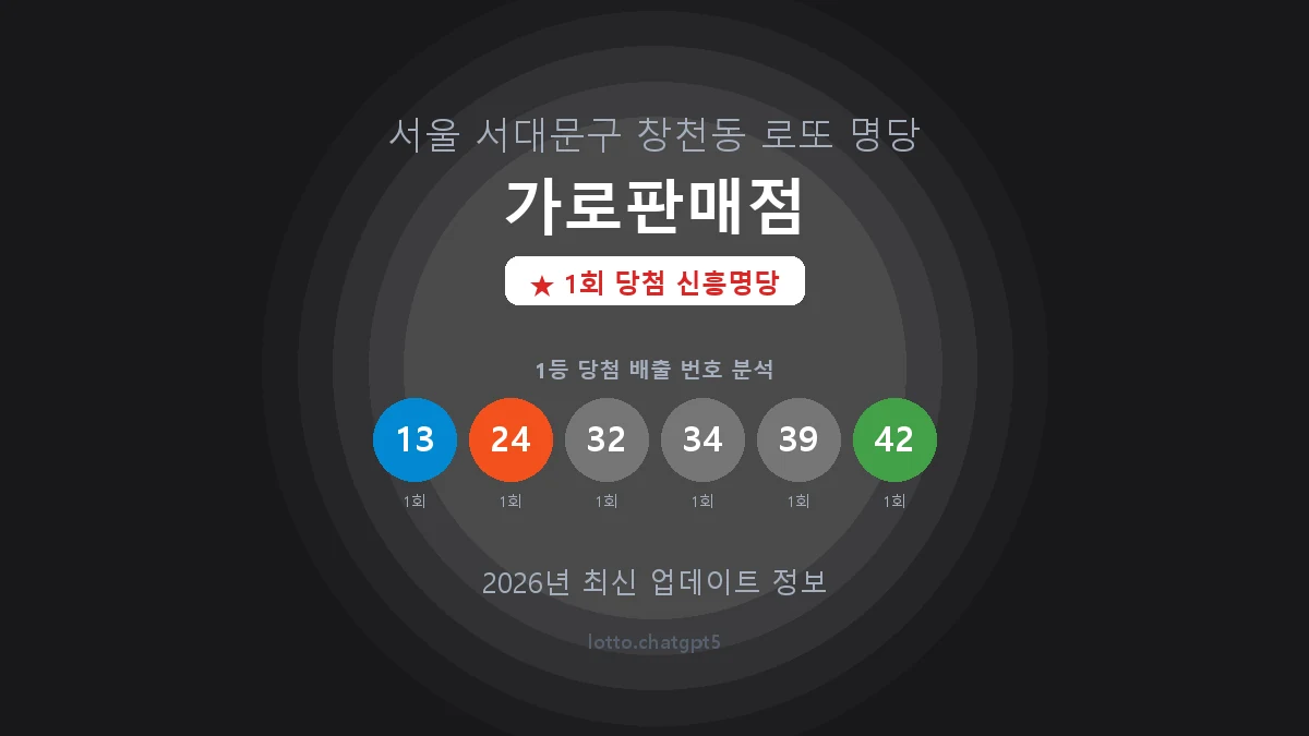 서울 서대문구 창천동 로또 명당 가로판매점 1등 1회 배출 판매점 썸네일