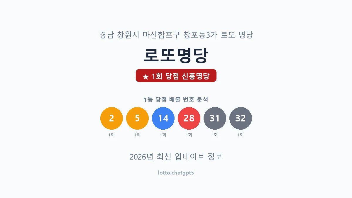 경남 창원시 창포동3가 로또 명당 로또명당 1등 1회 배출 판매점 썸네일