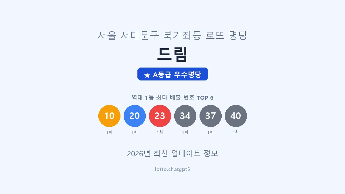 서울 서대문구 북가좌동 로또 명당 드림 1등 1회 배출 판매점 썸네일