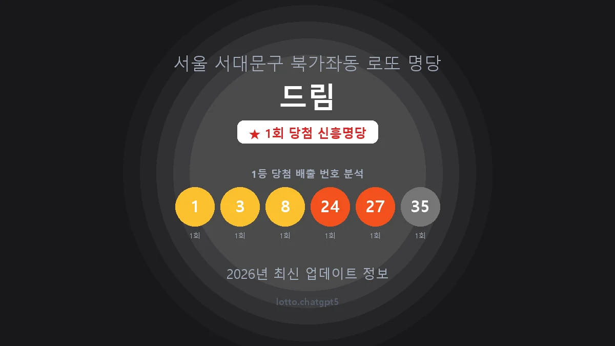 서울 서대문구 북가좌동 로또 명당 드림 1등 1회 배출 판매점 썸네일