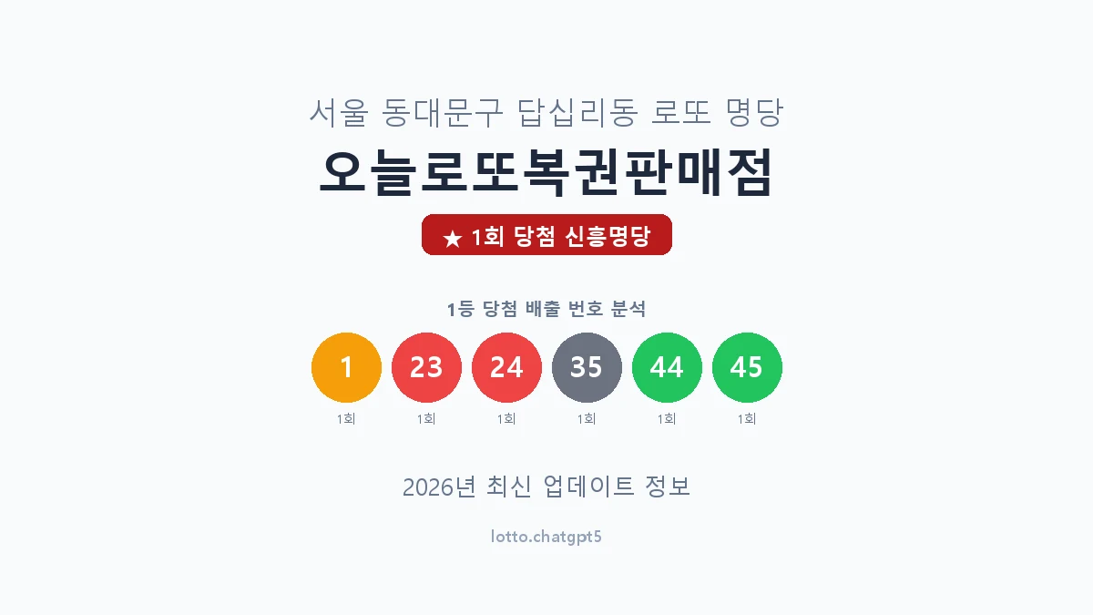 서울 동대문구 답십리동 로또 명당 오늘로또복권판매점 1등 1회 배출 판매점 썸네일