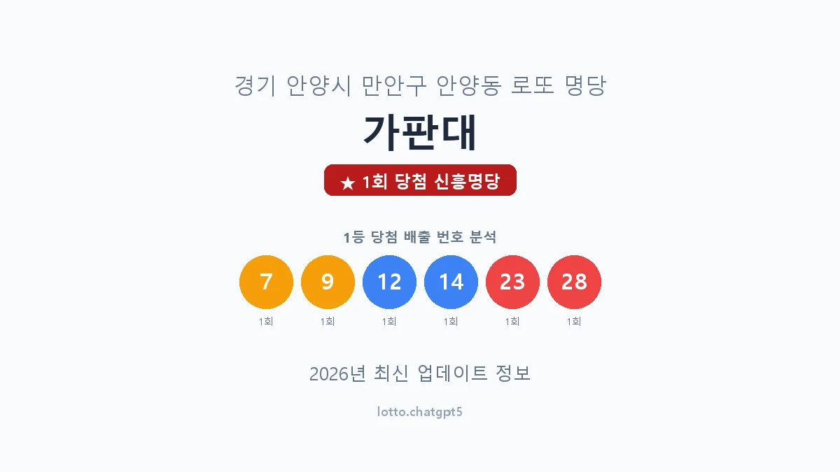 경기 안양시 안양동 로또 명당 가판대 1등 1회 배출 판매점 썸네일