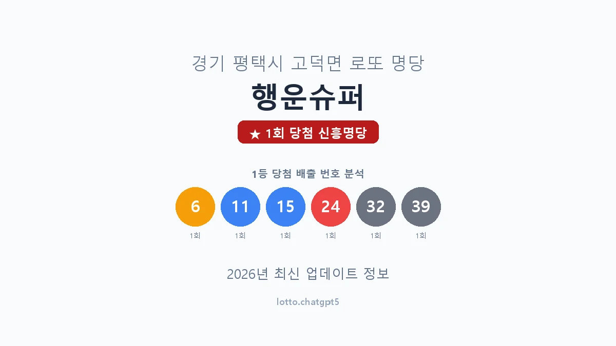 경기 평택시 고덕면 로또 명당 행운슈퍼 1등 1회 배출 판매점 썸네일