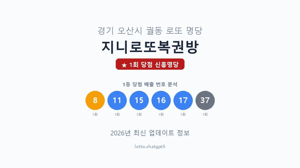 경기 오산시 궐동 로또 명당 지니로또복권방 1등 1회 배출 판매점 썸네일