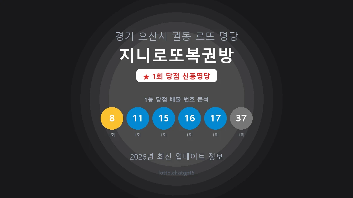경기 오산시 궐동 로또 명당 지니로또복권방 1등 1회 배출 판매점 썸네일