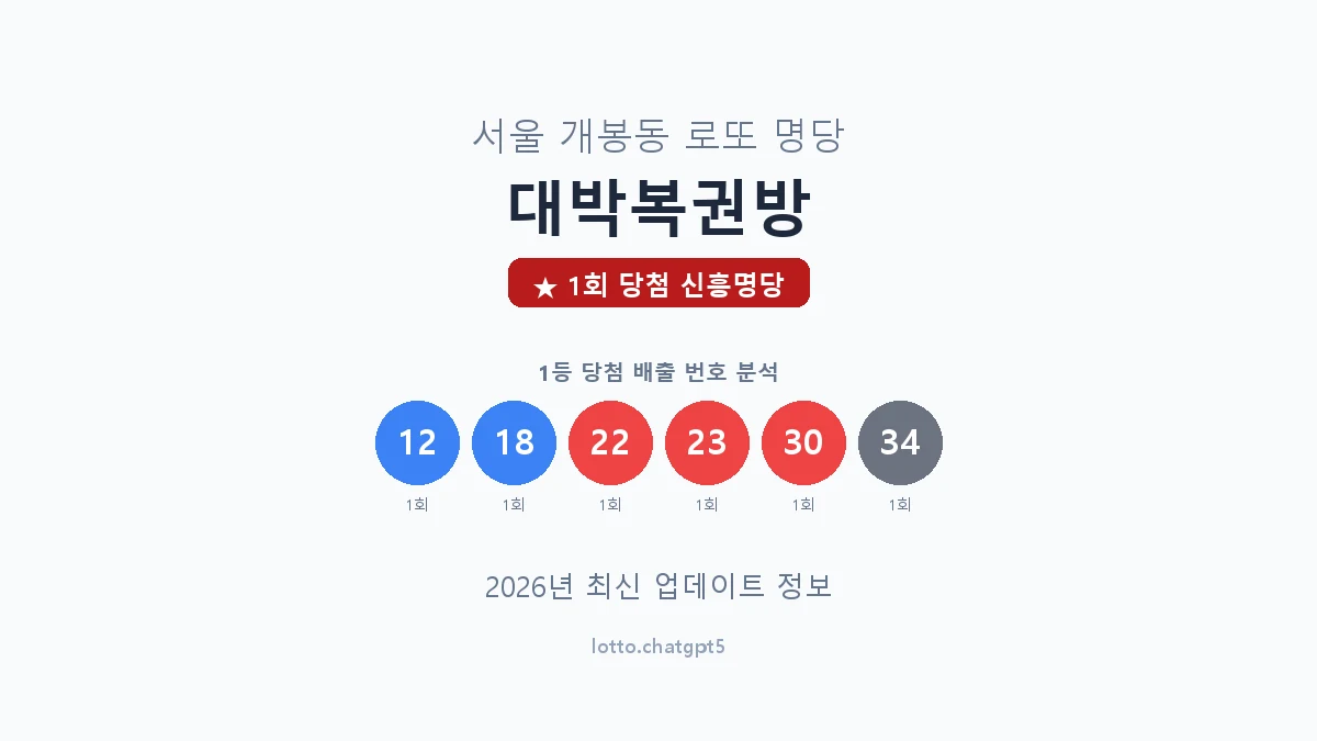 서울 구로구 개봉동 로또 명당 대박복권방 1등 1회 배출 판매점 썸네일