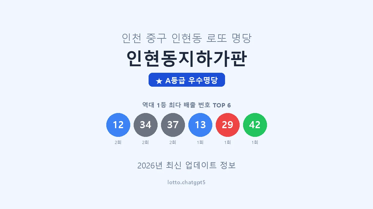 인천 중구 인현동 로또 명당 인현동지하가판 1등 2회 배출 판매점 썸네일
