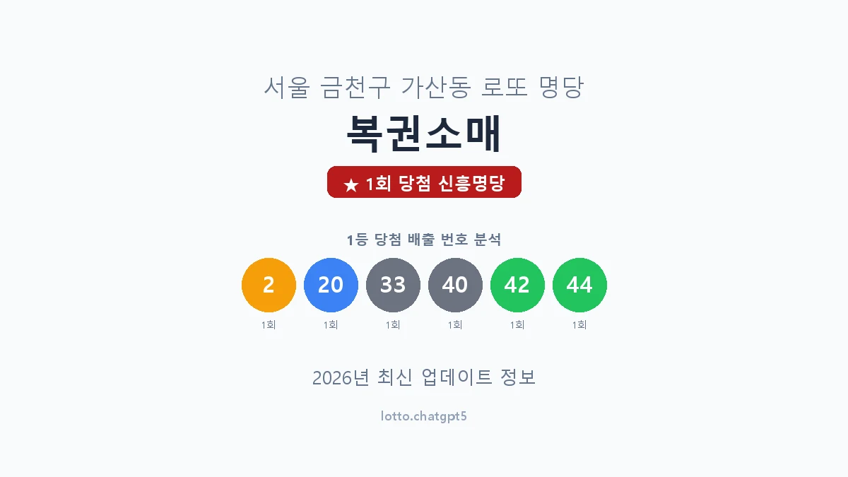 서울 금천구 가산동 로또 명당 복권소매 1등 1회 배출 판매점 썸네일
