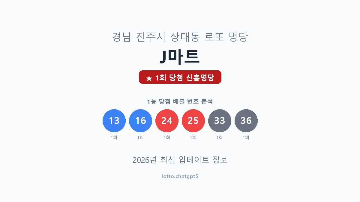 경남 진주시 상대동 로또 명당 J마트 1등 1회 배출 판매점 썸네일