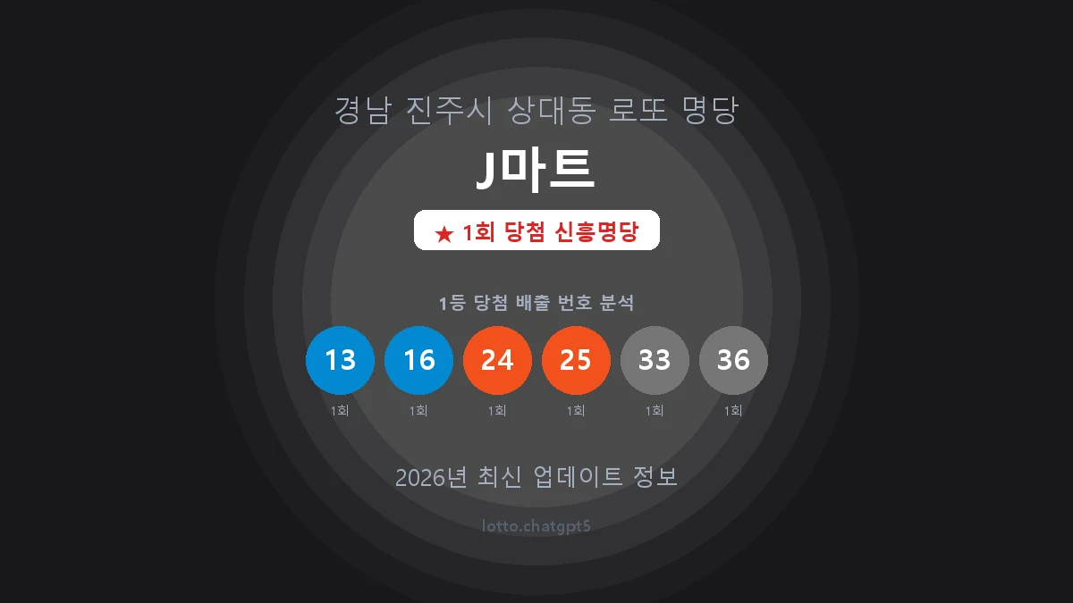 경남 진주시 상대동 로또 명당 J마트 1등 1회 배출 판매점 썸네일
