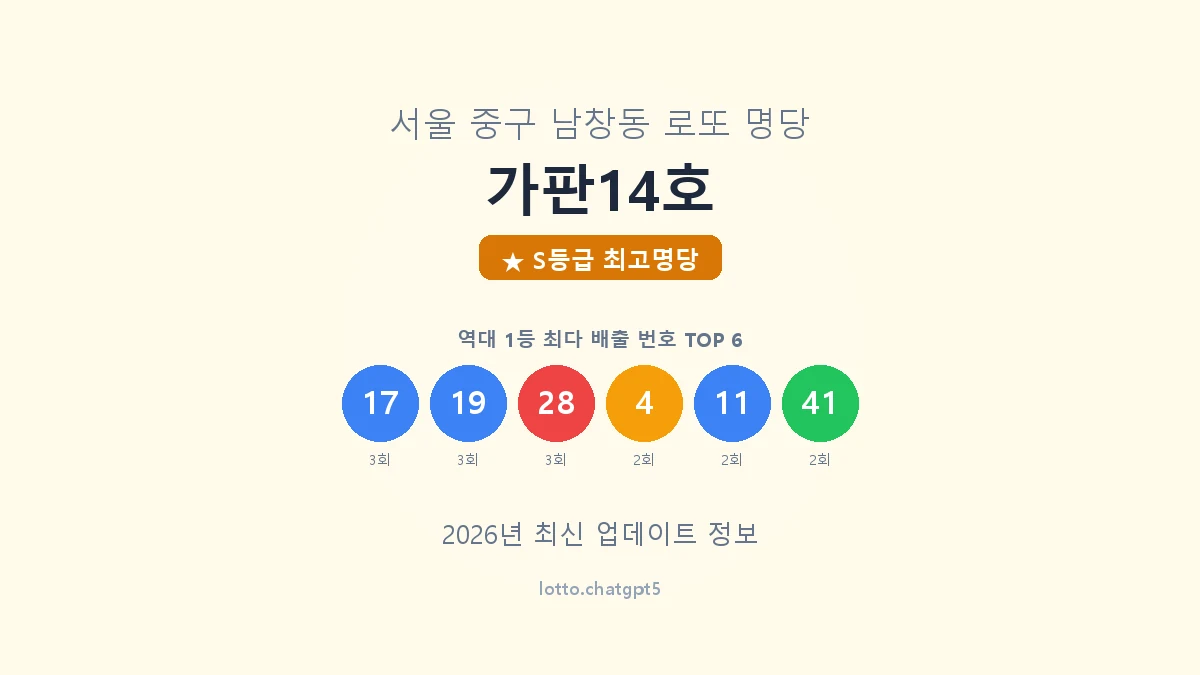 서울 중구 남창동 로또 명당 가판14호 1등 7회 배출 판매점 썸네일